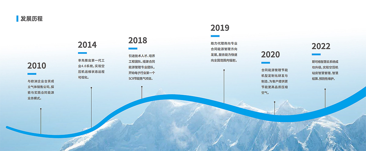 eacbc885c8f443299c5ec9095f409062_6